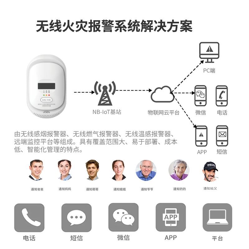 NB-IoT燃气报警器 厨房家用可燃气体泄漏探测器JT-QG-08N